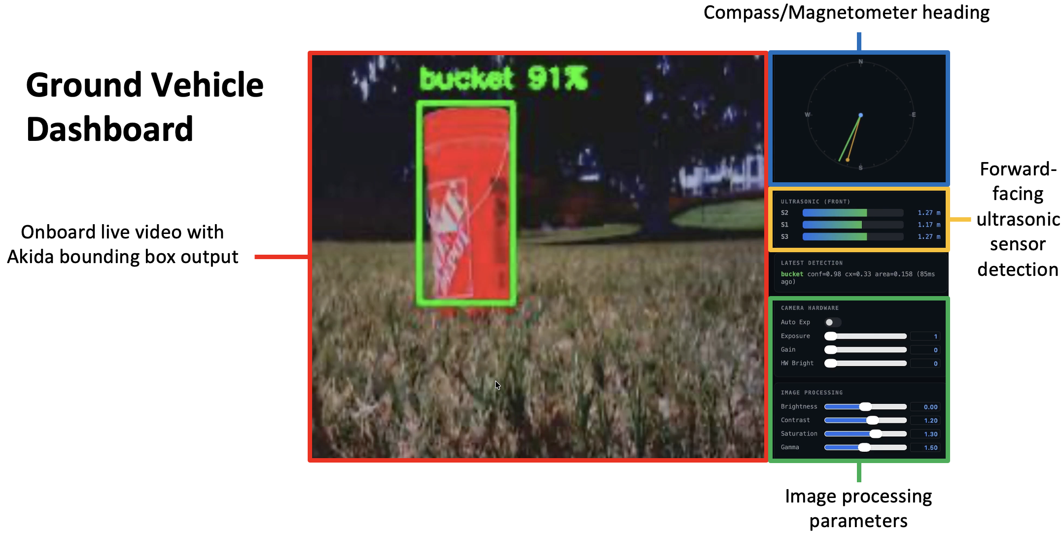UGV Dashboard